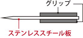 AP-41 構(gòu)造