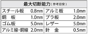 PA-882 最大切斷能力